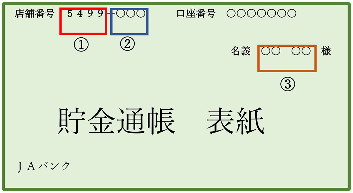 預金通帳 表紙